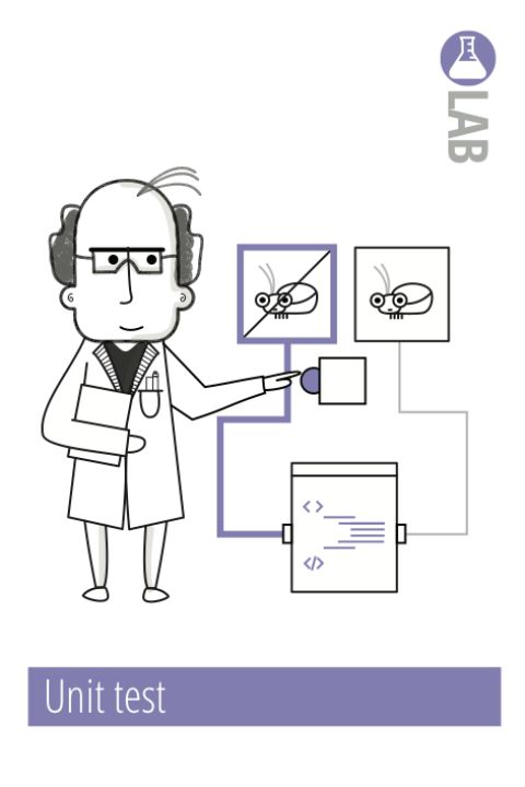 Unit test
