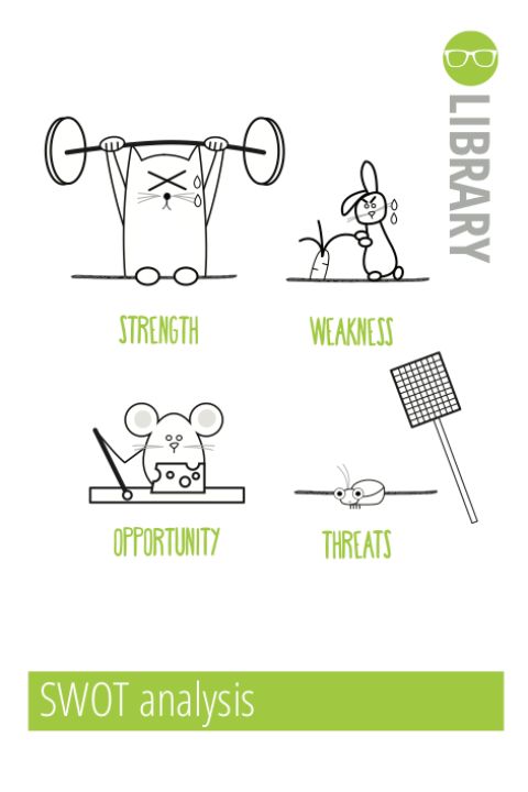 SWOT analysis
