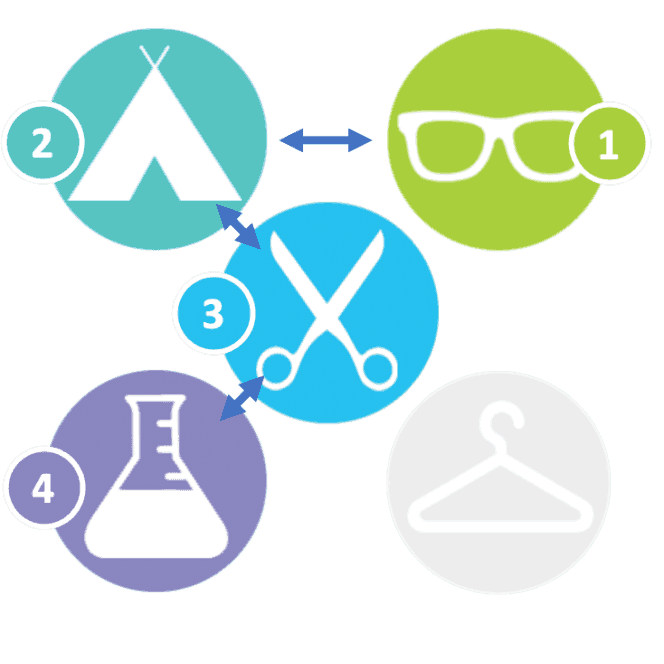 Choosing fitting technology