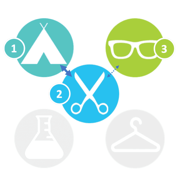 Clarify focus and scope